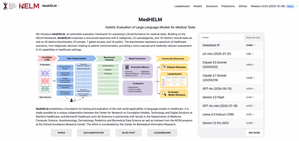 MedHELM official website homepage with leaderboard: DeepSeek R1 leads with 0.662 mean win rate (2025 screenshot)